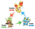 Pokémon Y - 3DS/2DS Artwork