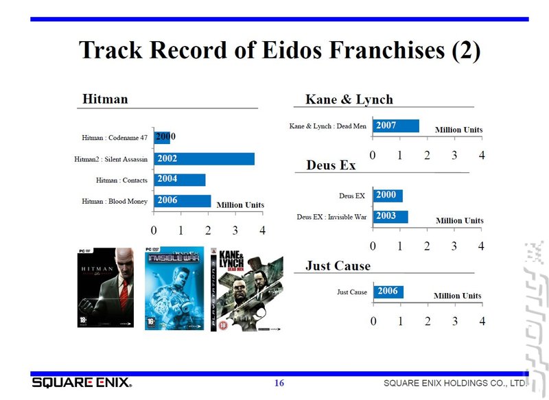 Tomb Raider Lifetime Numbers Up News image